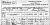 1890 Census Veterans Schedule - William Kenna Extract