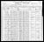 1900 US Census Earnest Averett