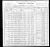 1900 US Census Marion IN - Cora Medford family