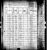 1880 US Census Ananias Averett
