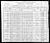 1900 US Census New Haven CT - Thomas M. Kenna Family