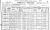 1900 Census, Little Falls, NY, John/Lucy Leary and William Kenna (full)