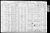 1910 US Census Mary and Earnest Averett Family