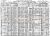 1910 US Census Buffalo, NY - George Varcoe
