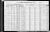 1920 US Census Mary Currenton Averett