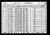 1930 US Census Lewie Averett