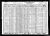1930 US Census Santa Cruz, CA - William and Dorthea Kenna