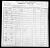 1990 US Census Nebraska Dorthea Kirschke