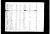 Ship Troy Passenger List Page 3